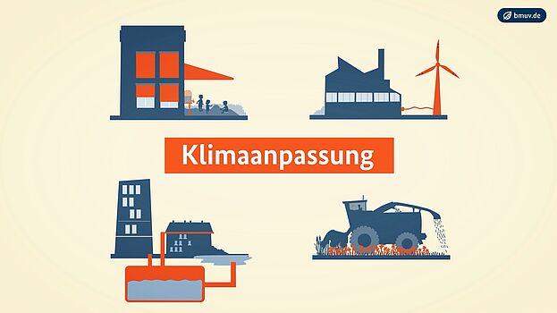 Illustration zu Klimaanpassung