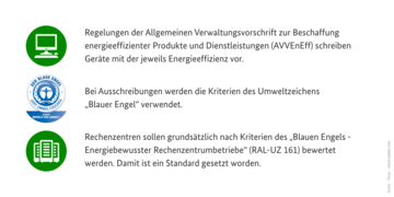 Infografik wird im Text erläutert. . Weitere Informationen siehe Bildunterschrift