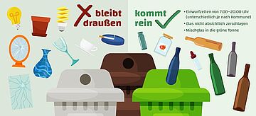 Diese Infografik zeigt welche Arten von Glas in die Altglas-Container sollen und welche nicht. Unter anderem keine Spiegel, Lampen oder Gläser. Achten Sie auch auf die Einwurfzeiten zwischen 7:00 und 20:00 Uhr sowie die Trennung von Weißglas, Grünglas und Braunglas.. Weitere Informationen siehe Bildunterschrift