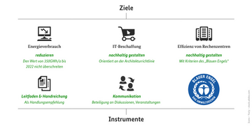 Infografik wird im Text erläutert. . Weitere Informationen siehe Bildunterschrift