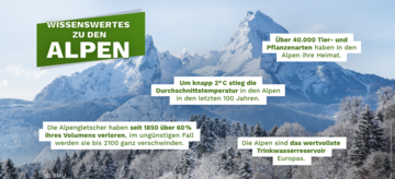 Bild von den Alpen mit Wissenswertes zu den Alpen. for further information see image caption