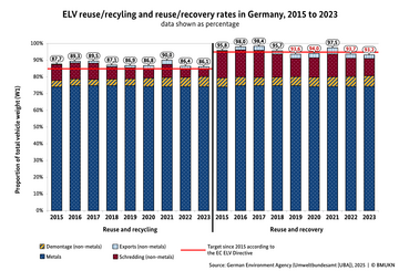 Infographic. for further information see image caption