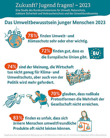 Infografik. Weitere Informationen siehe Bildunterschrift