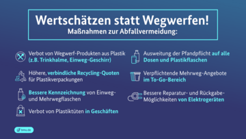Wertschätzen statt Wegwerfen!. Weitere Informationen siehe Bildunterschrift