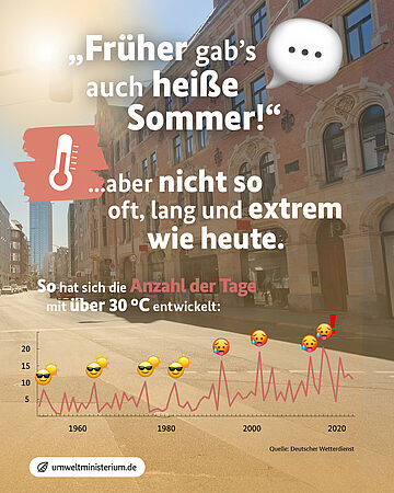 Foto einer Stadt im Hintergrund, darunter ein Liniendiagramm . Weitere Informationen siehe Bildunterschrift