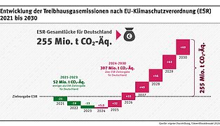 Klimabilanz 2025: ESR-Emissionen