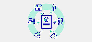Die Grafik zeigt in vereinfachter Form wie der Produktpass funktioniert.