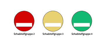 Schadstoffgruppen der Umweltplakette
