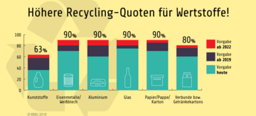 Die Infografik wird im Text erklärt.. Weitere Informationen siehe Bildunterschrift