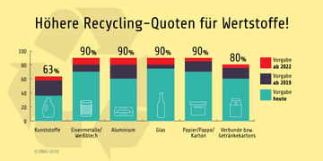 Die Infografik wird im Text erklärt.. Weitere Informationen siehe Bildunterschrift