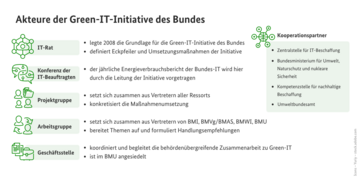 Infografik wird im Text erläutert.