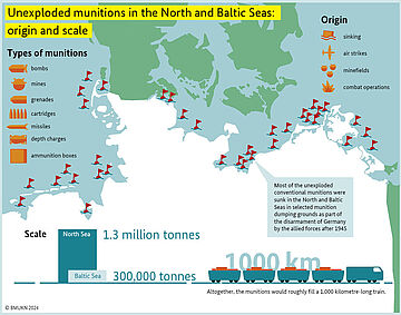 Infographic: Mapping of ammunition loads, types of ammunition, their origin and extent. for further information see image caption