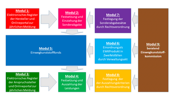 Das Schaubild wird im Text erklärt.. Weitere Informationen siehe Bildunterschrift