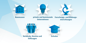 Fünf Kategorien mit Icons: Kommunen, private und kommunale Unternehmen, Forschungs- und Bildungseinrichtungen, Verbände, Vereine und Stiftungen und Schulen