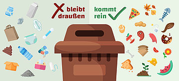 Diese Infografik zeigt was in die Biotonne kommt und was nicht. Lebensmittelreste dürfen in die Biotonne, Gegenstände wie Hygieneartikel, Glas oder Textilien nicht. . Weitere Informationen siehe Bildunterschrift
