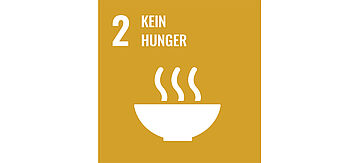 Icon für Ziel 2: Kein Hunger