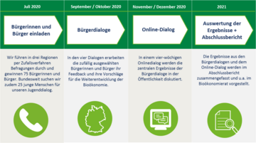 Infografik wird nachfolgend erklärt.