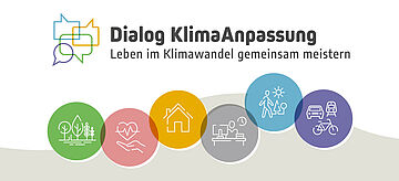 Dialog KlimaAnpassung