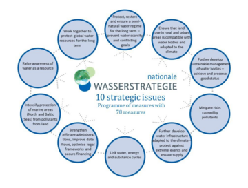 Infografik. for further information see image caption