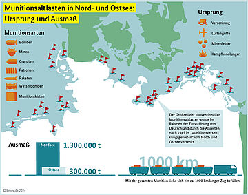 Infografik: Kartierung der Munitionslasten, der Munitionsarten, deren Ursprung und das Ausmaß. Weitere Informationen siehe Bildunterschrift