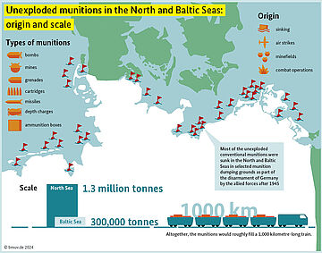 Infographic: Mapping of ammunition loads, types of ammunition, their origin and extent. for further information see image caption