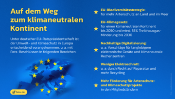 Auf dem Weg zum klimaneutralen Kontinent: Unter deutscher EU-Ratspräsidentschaft ist der Umwelt- und Klimaschutz in Europa entscheidend vorangekommen, unter anderem mit Rats-Beschlüssen in folgenden Bereichen: - EU-Biodiversitätsstrategie: für mehr Artenschutz an Land und im Meer - EU-Klimagesetz: für einen klimaneutralen Kontinent bis 2050 und mindestens 55 Prozent Treibhausgas-Minderung bis 2030 - Nachhaltige Digitalisierung: unter anderem Vorschläge für langlebigere elektronische Geräte und klimaneutrale Rechenzentren - Weniger Elektroschrott: unter anderem durch Recht auf Reparatur und mehr Recycling - Mehr Förderung für Artenschutz- und Klimaschutzprojekte in den Mitgliedsländern. Weitere Informationen siehe Bildunterschrift