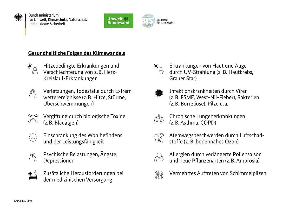 Index der Artikel zum Thema Klimawandel