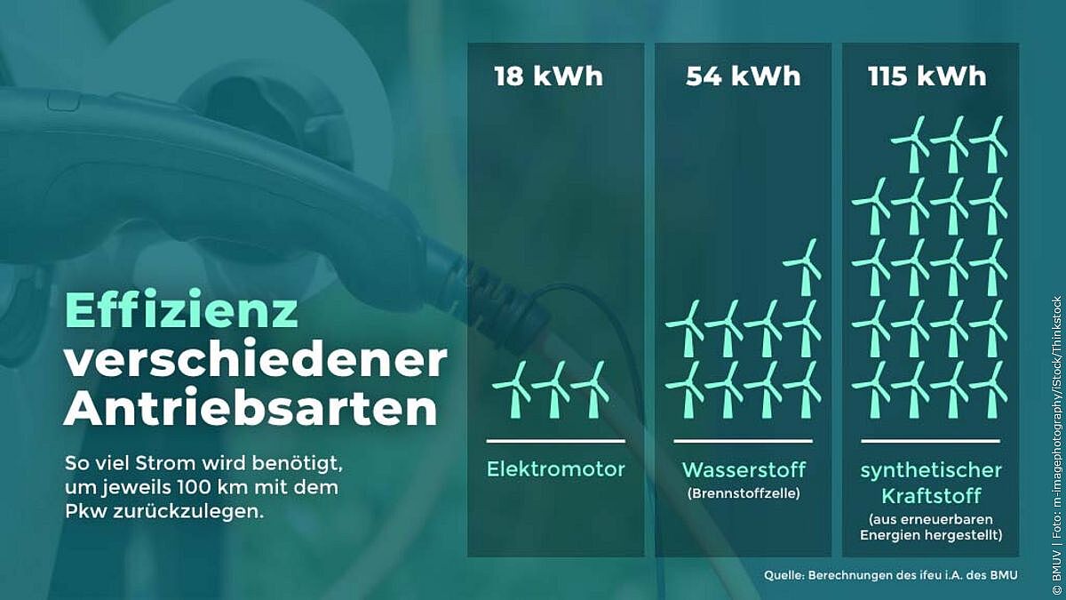 BMUKN: Hufig gestellte Fragen zu CO2-Flottenzielen